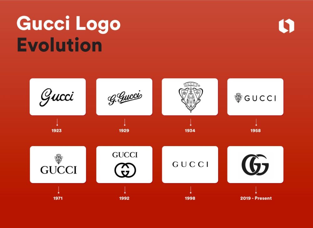 Ce înseamnă logo-ul Gucci Evoluția logo-ului?